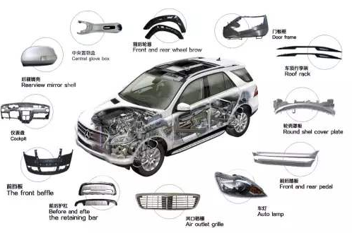 汽車配件零部件生產質量追溯管理係統應用價值體現