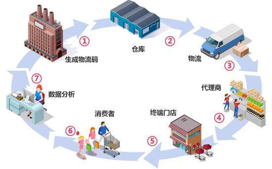 二維碼好色先生成人APP輕鬆解決竄貨難題