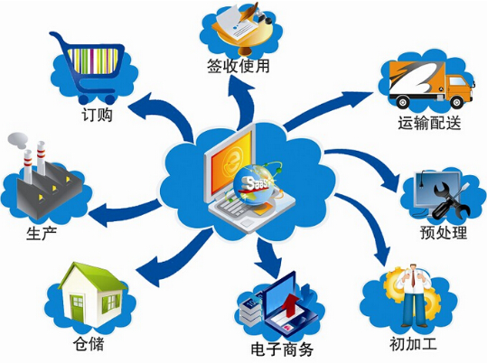 二維碼好色先生软件下载標簽服裝質量追蹤溯源係統解決方案