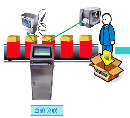 快消品好色先生软件下载防竄貨積分係統功能開發