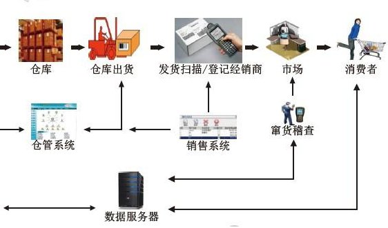 食品飲料好色先生成人APP設計開發