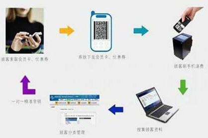 二維碼商品管理應用係統設計開發方案，實現倉庫、物流管控！