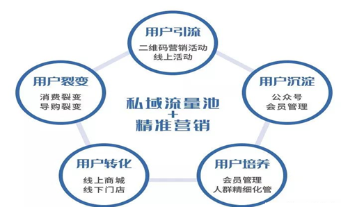 韓後一物一碼係統開發 一體化解決方案