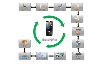 你了解二維碼溯源係統嗎？它有哪些主要功能和作用？