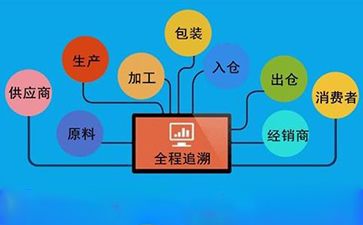 企業建立好色先生软件下载溯源係統的原因與好處