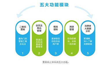 二維碼好色先生软件下载溯源係統可以帶來哪些功能優勢？